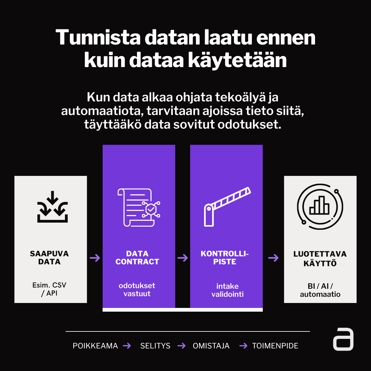 Tunnista datan laatu ennen kuin dataa käytetään (2)